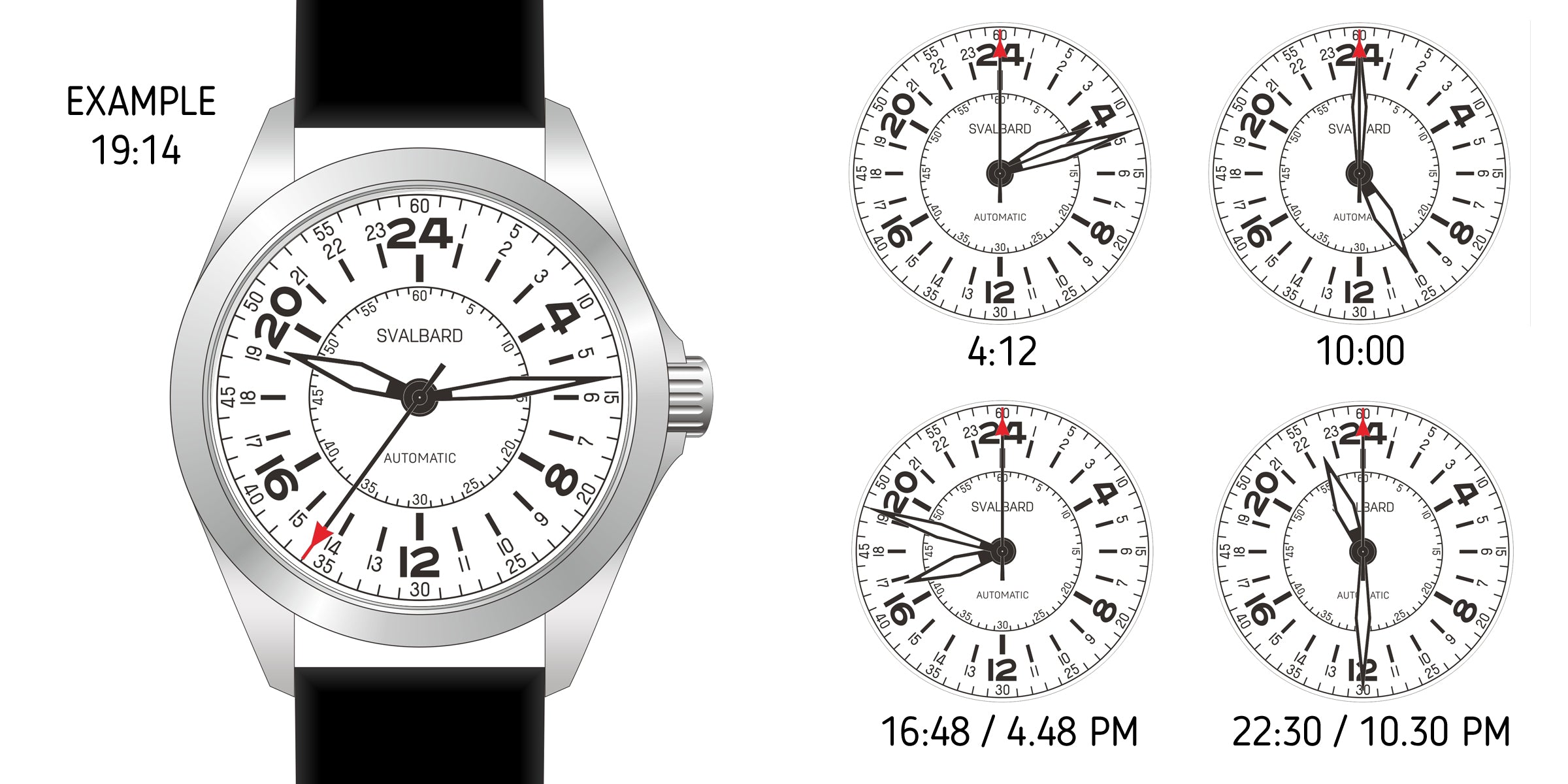 Polar GH15