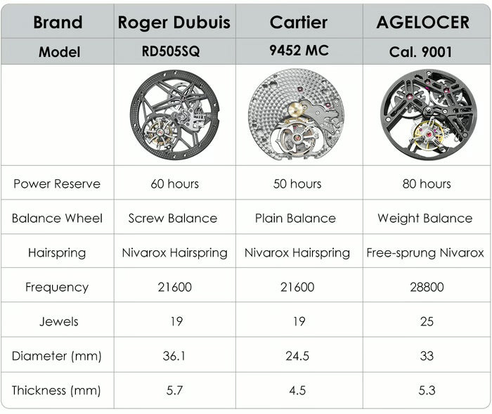 AGELOCER｜"Ice Never Melts" Free-sprung Tourbillon Watch 2.0
